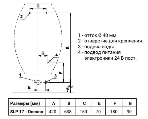 Писсуар Domino с инфракрасным устройством смыва Sanela SLP 17B, 6 В