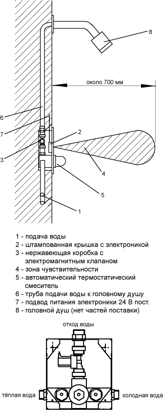 Автоматическое управление душем, Sanela 02027 (SLS 02TB)