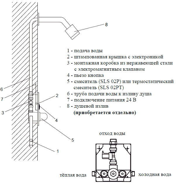 Сенсорное управление душем, Sanela 12023 (SLS 02PB)