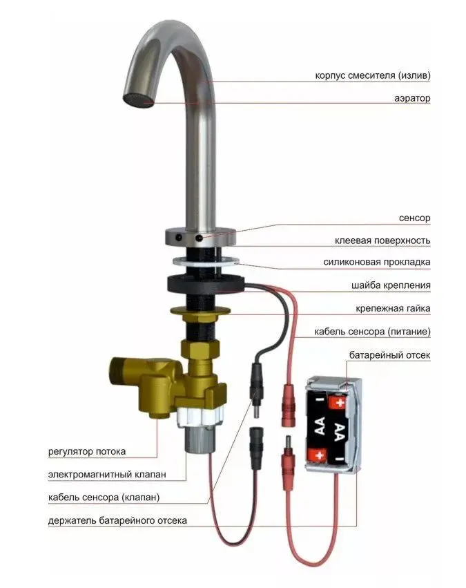 Kopfgescheit KR5148V-DC бесконтактный кран