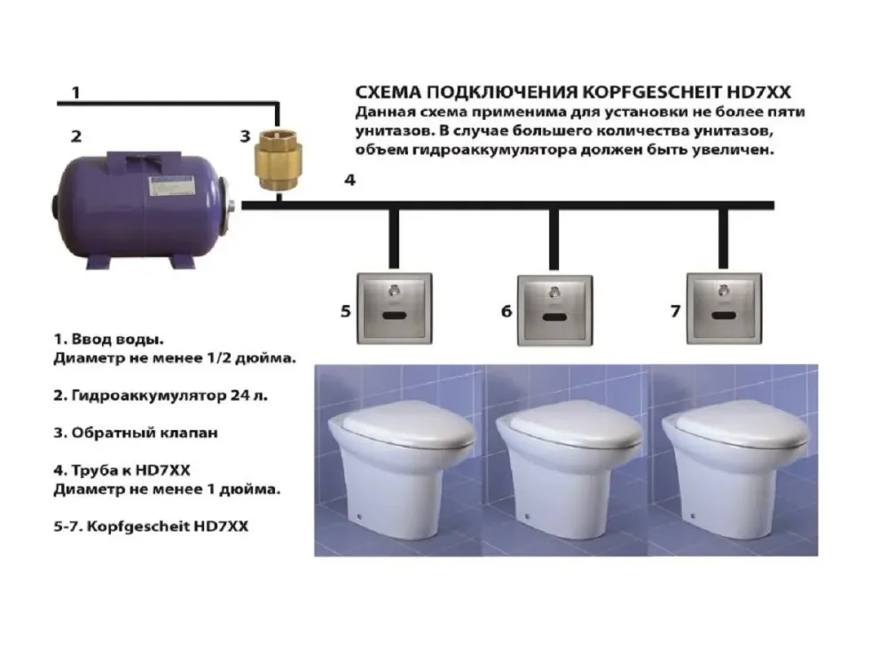 Устройство автоматического слива воды для унитаза Kopfgescheit HD701AC/DC-B (KG7431)