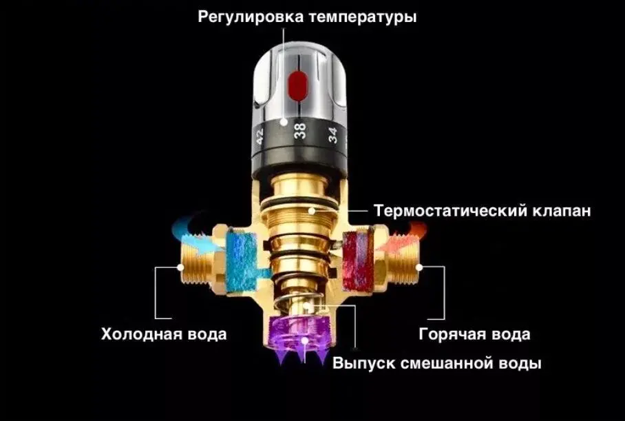 Автоматический термостатический смеситель Zeta BR0623